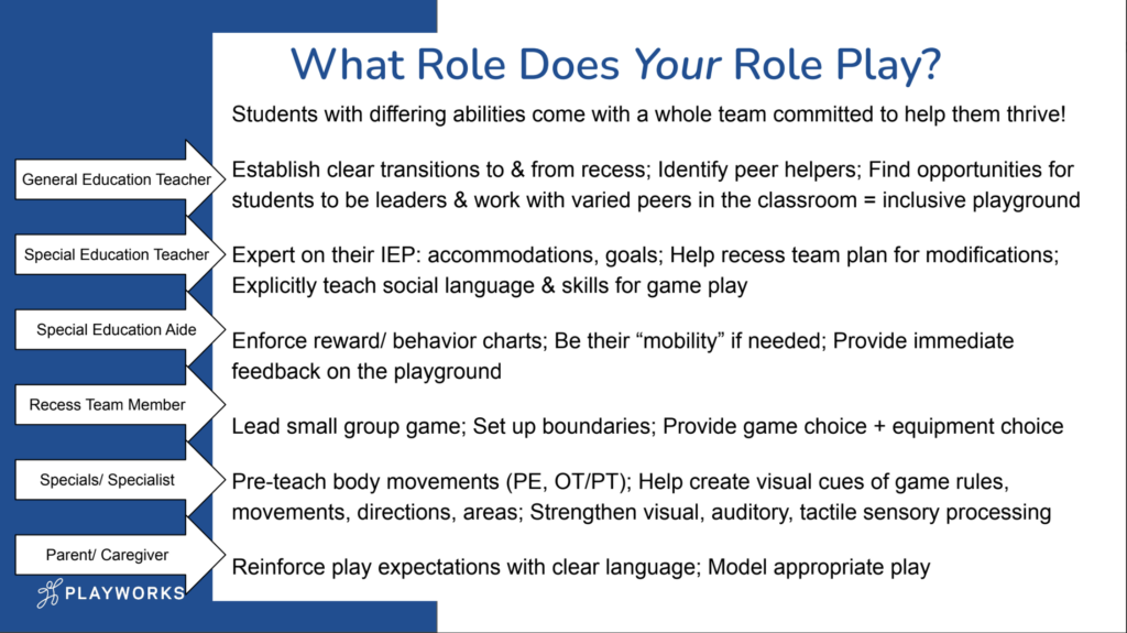 What role does your role play slide